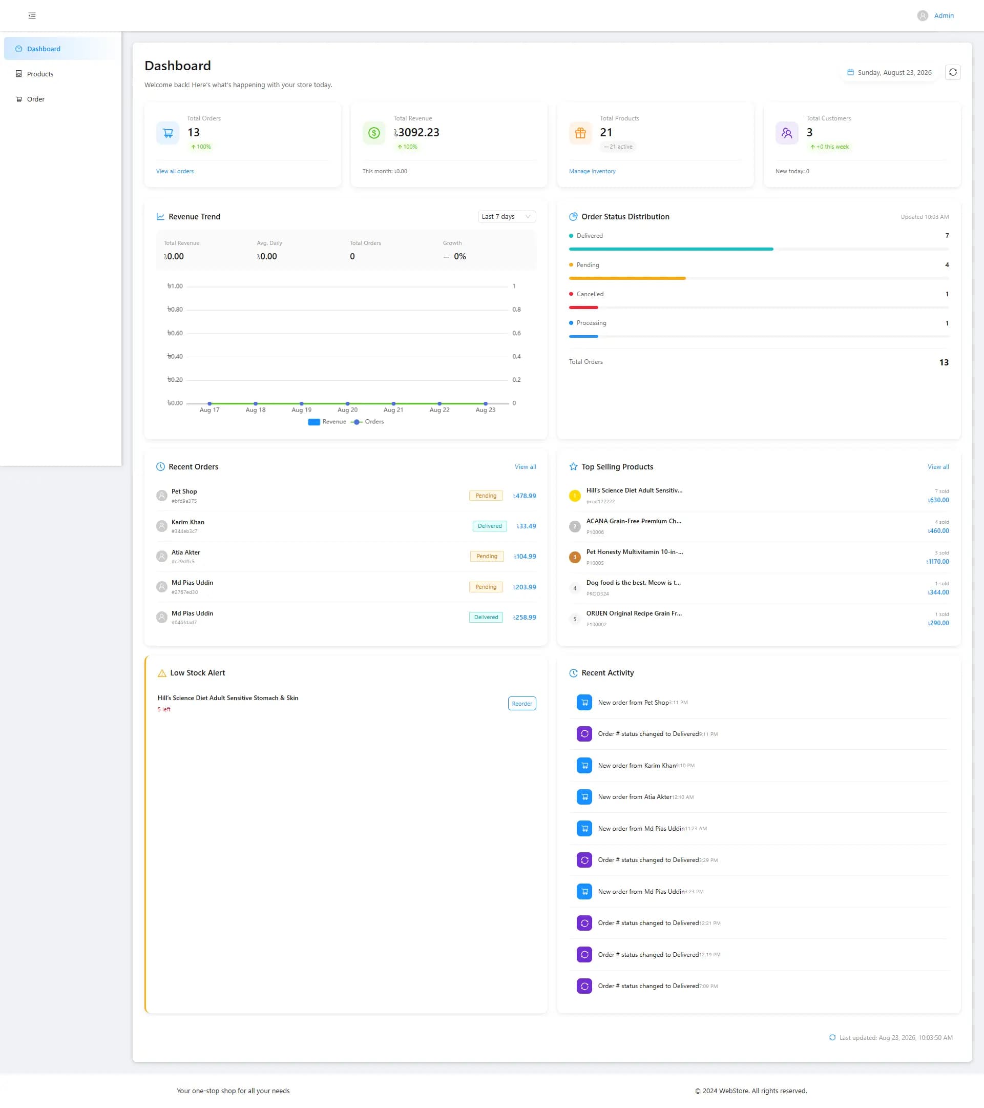 PetStore admin dashboard